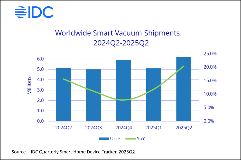 IDC：2025年第
